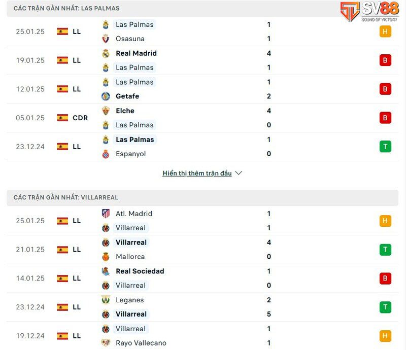 Nhận định bóng đá ngày 9/2: Vòng 23 La Liga 5 Phong độ của Las Palmas vs Villarreal