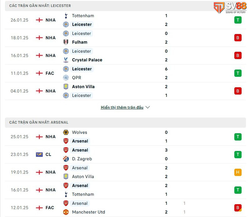 Nhận định bóng đá ngày 15/2: Vòng 25 Ngoại hạng Anh 5 Phong độ của Leicester vs Arsenal