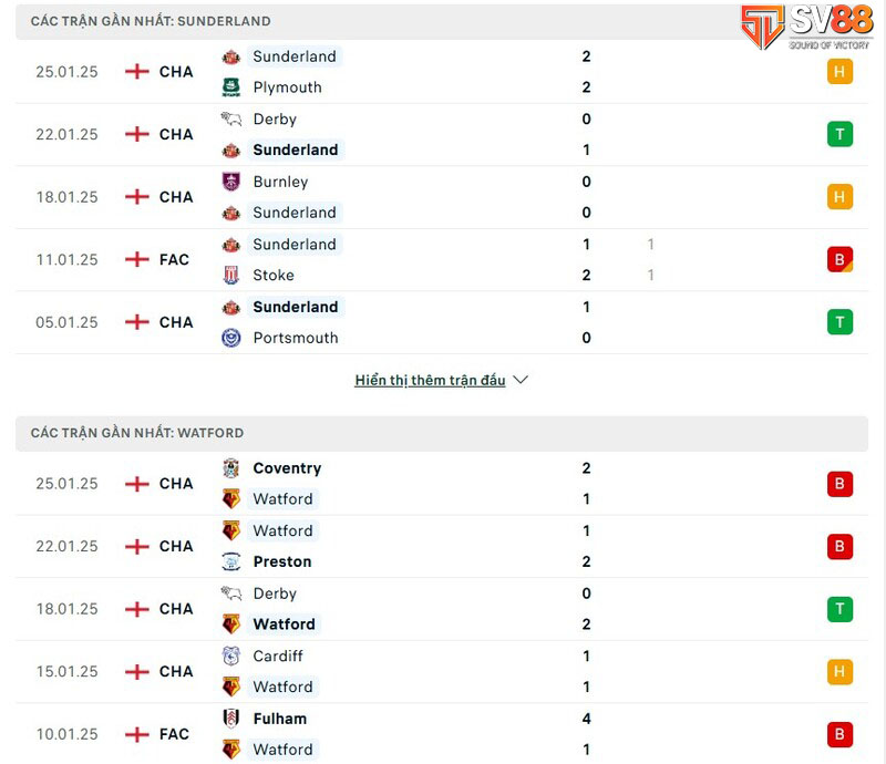 Phong độ của Sheffield Utd vs Portsmouth